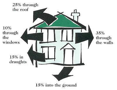 Your home should be an energy efficient home